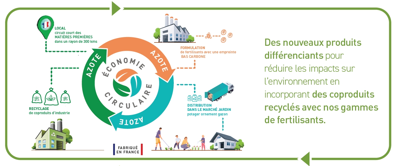 Schéma de l’économie circulaire Fertémis